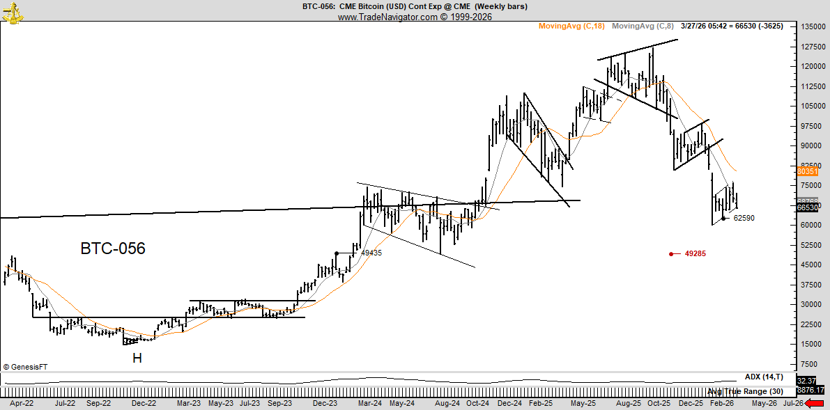 Peter Brandt tweet media