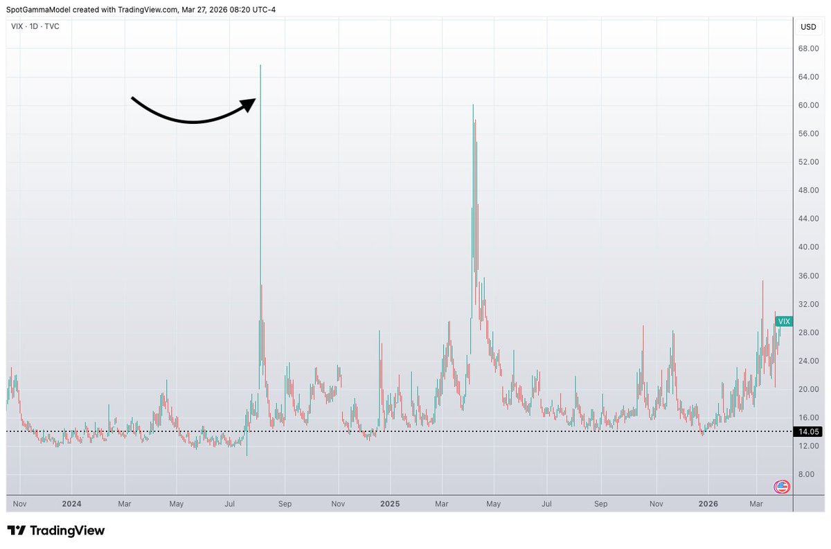 SpotGamma tweet media