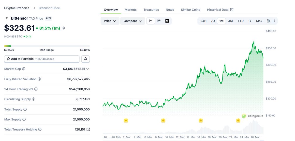 ₿art $impson tweet media