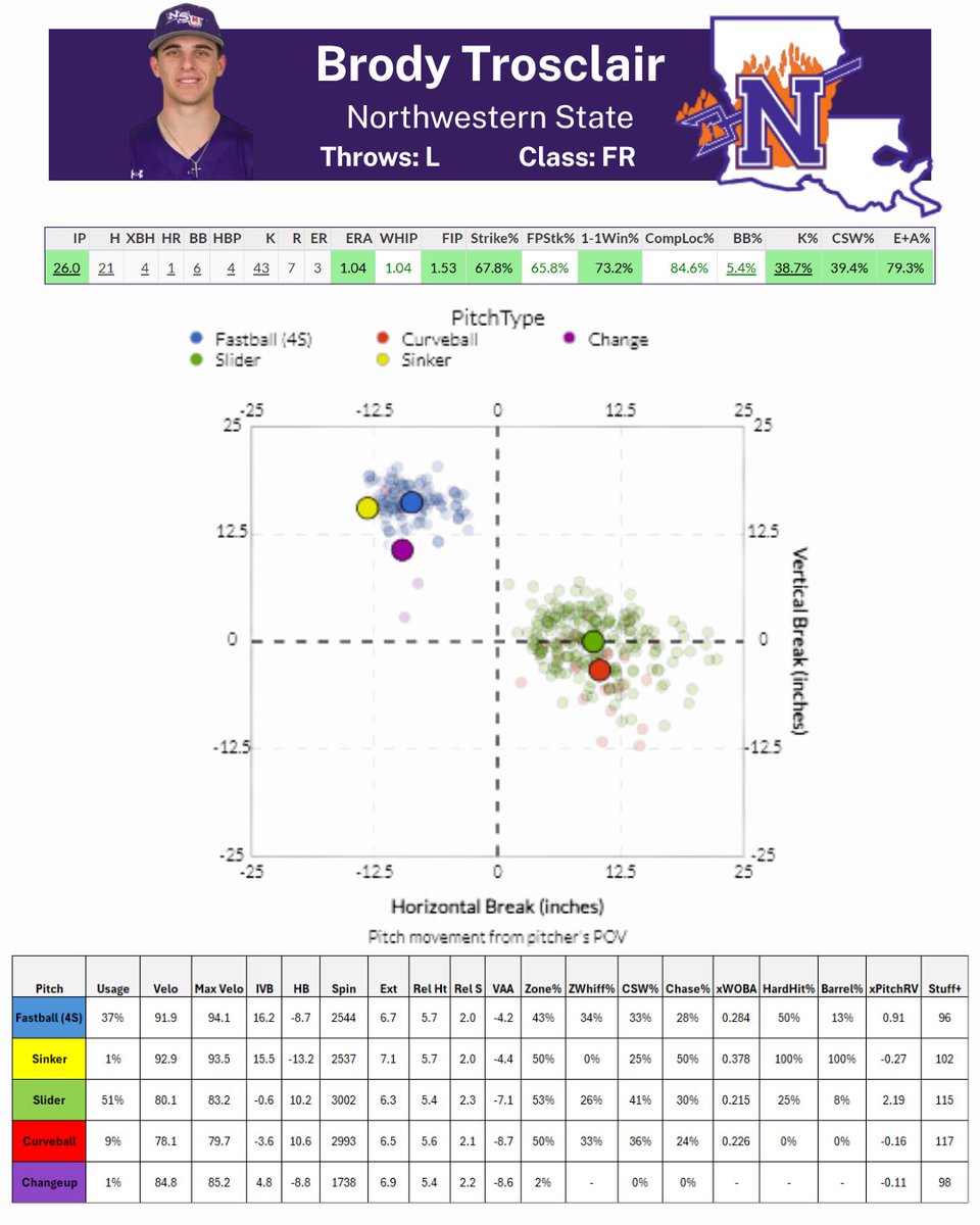 Dillon Carroll tweet media