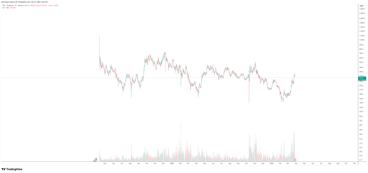 ₿art $impson tweet media