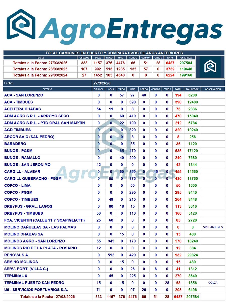 Agroentregas S.A. tweet media