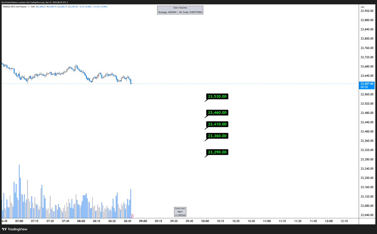 Dave Teaches (JoT) tweet media