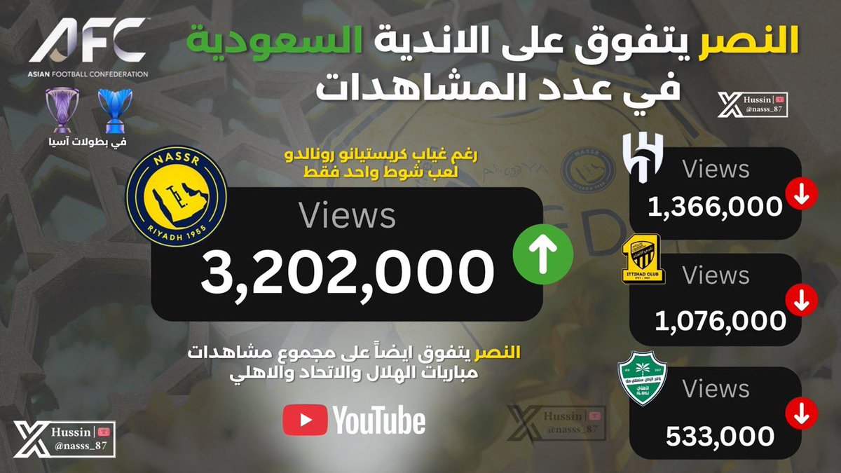 عبدالعزيز العصيمي tweet media