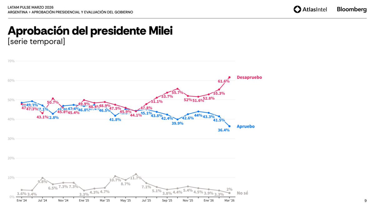 Iván Schargrodsky tweet media