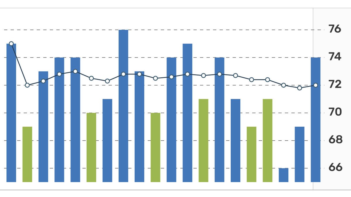 SkylineHeadshots tweet media