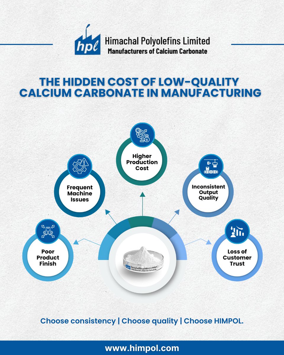 Himpol_HPL's tweet image. Low-quality calcium carbonate = high hidden costs.

Machine issues. Poor finish. Inconsistent output.

Choose quality. Choose consistency. Choose HIMPOL.

#CalciumCarbonate #Manufacturing #QualityMatters #B2B
