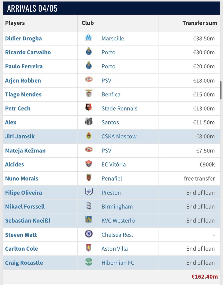 Jalan Arsenal tweet media