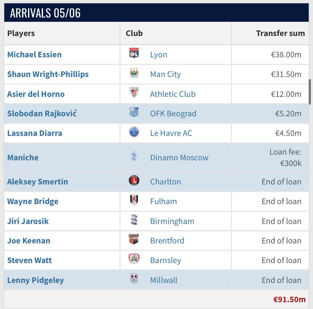 Jalan Arsenal tweet media