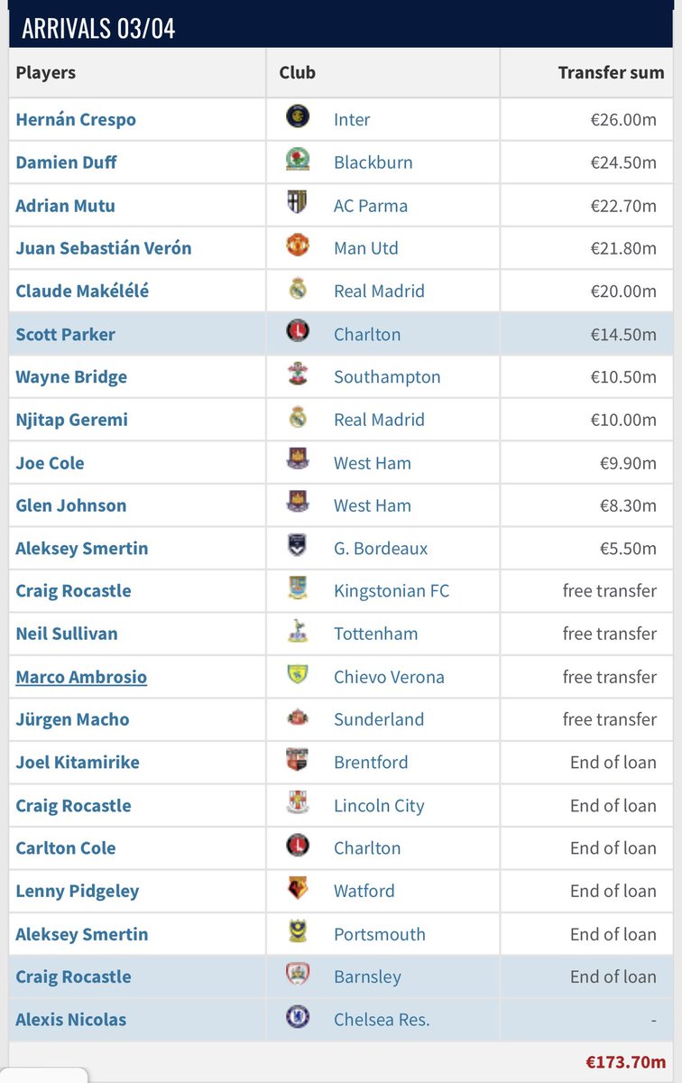 Jalan Arsenal tweet media