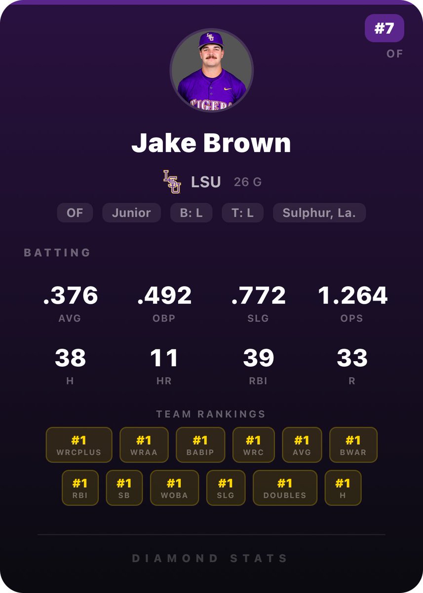 Diamond LSU tweet media