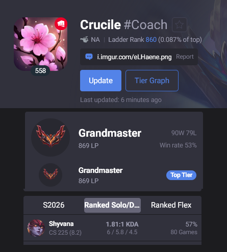 Coach Crucile tweet media