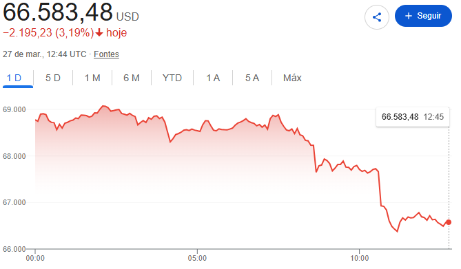 Choquei BTC tweet media