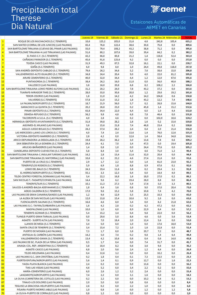 AEMET Canarias tweet media