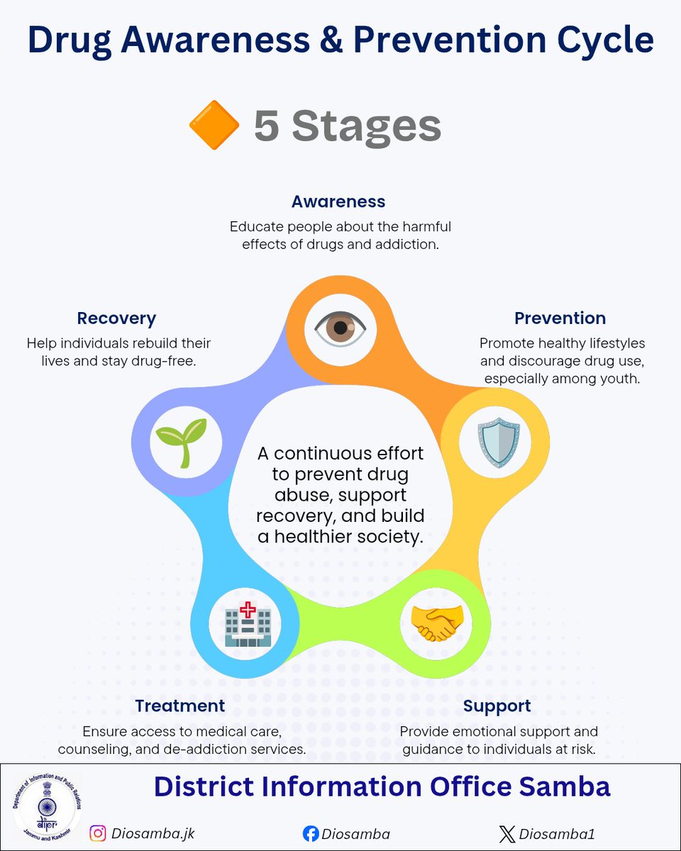 Deputy Commissioner Samba tweet media