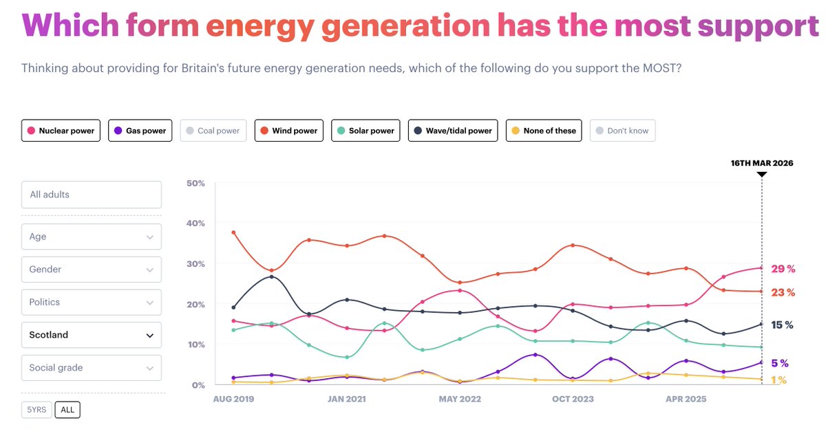 Sam Dumitriu tweet media