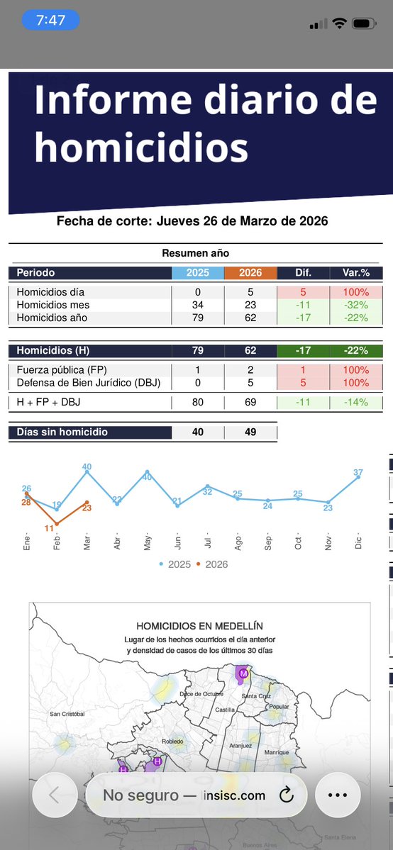 Max Yuri Gil Ramírez tweet media
