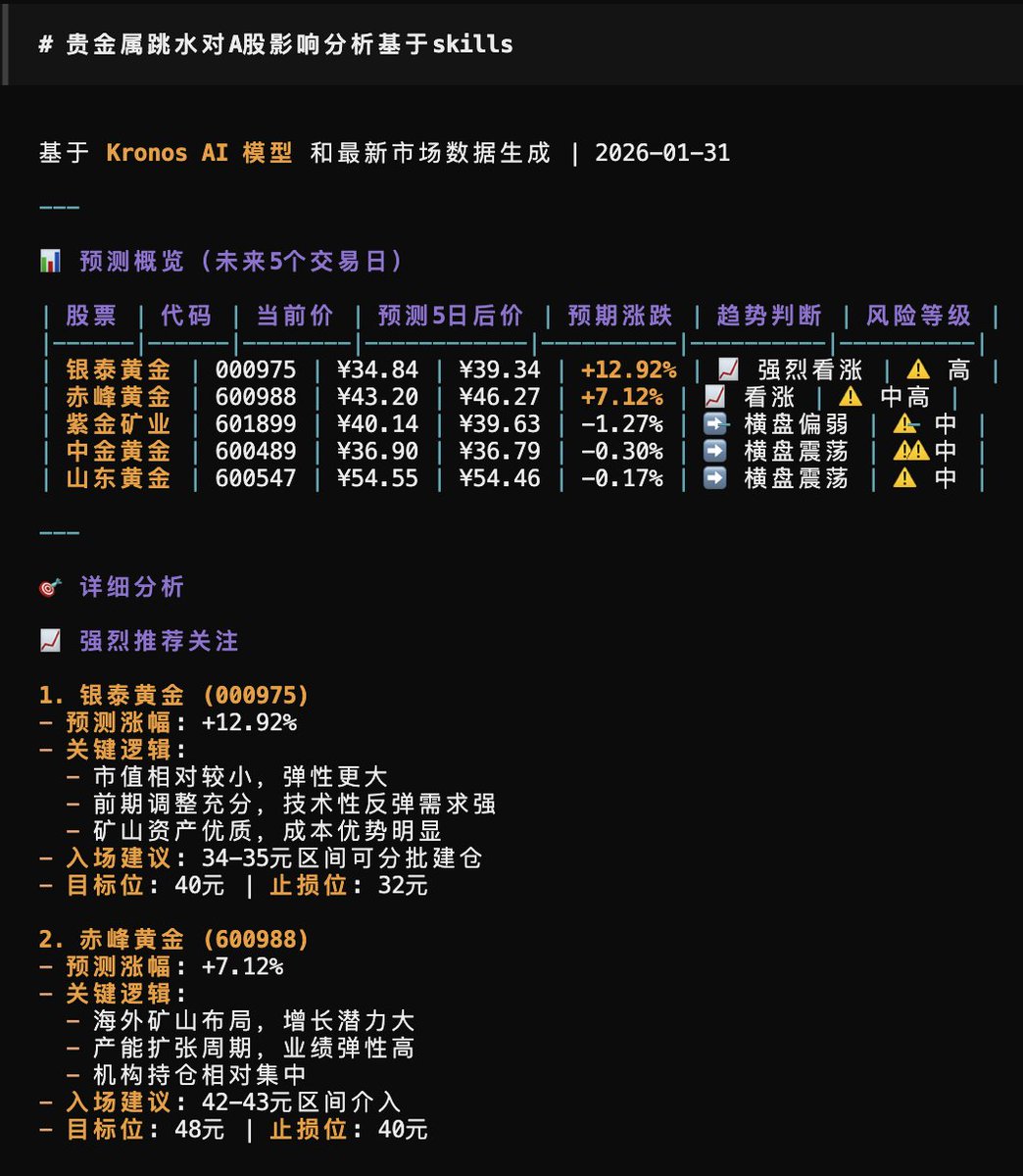 鸟哥 | 蓝鸟会🕊️ tweet media
