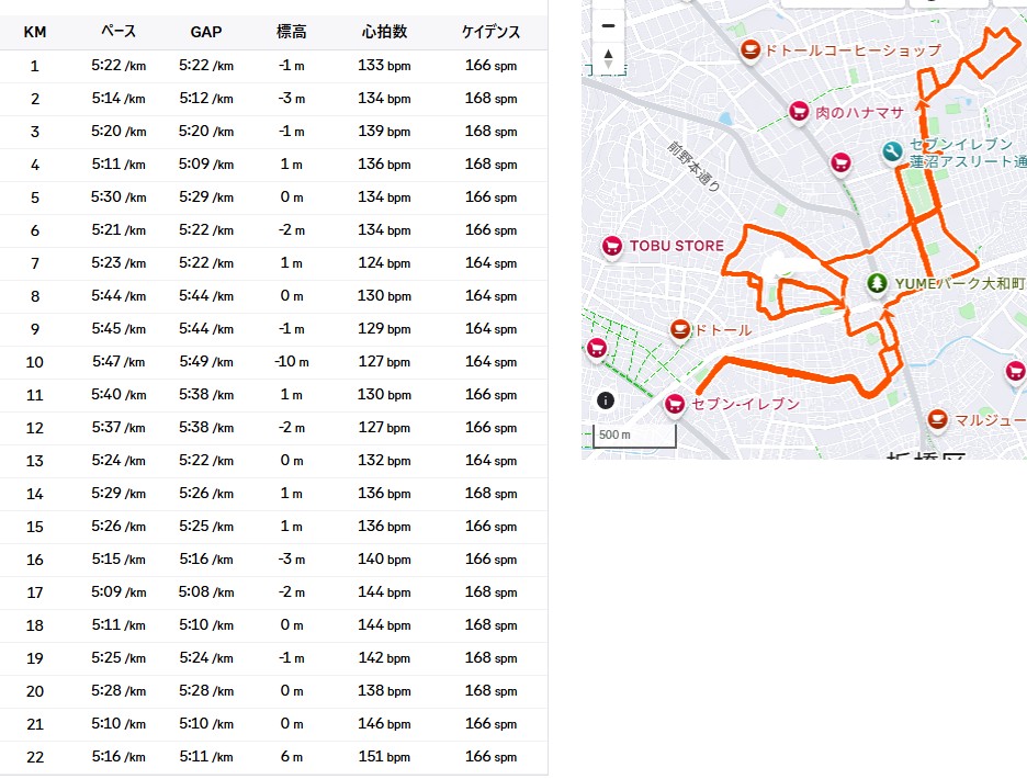 48Runner tweet media