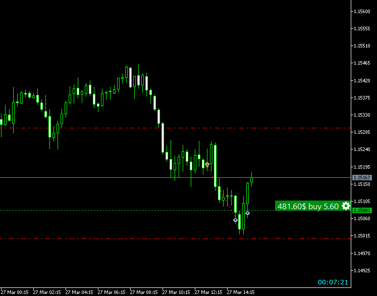 Shanspeed0729's tweet photo. Buying $EURUSD 
Potentially TGIF 
DXY touched Monday high, but EU didn't touch Monday low. https://t.co/qwxZhxW7Z0