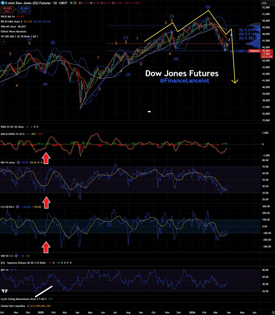 Financelot tweet media