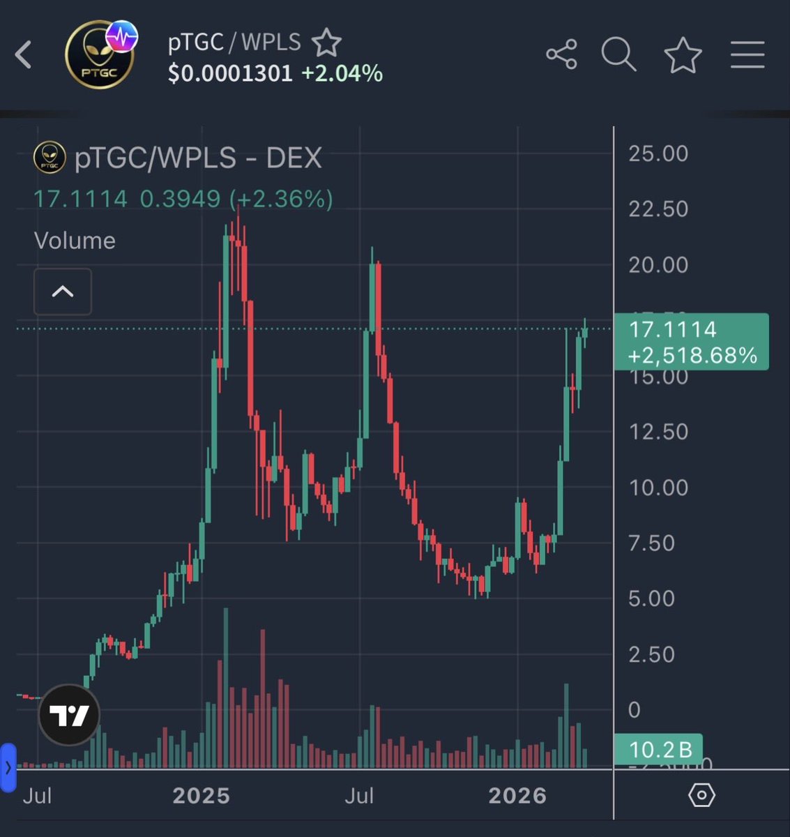 The Gray 369 (pTGC & UFO) 👽🧪🛸🕸️ tweet media