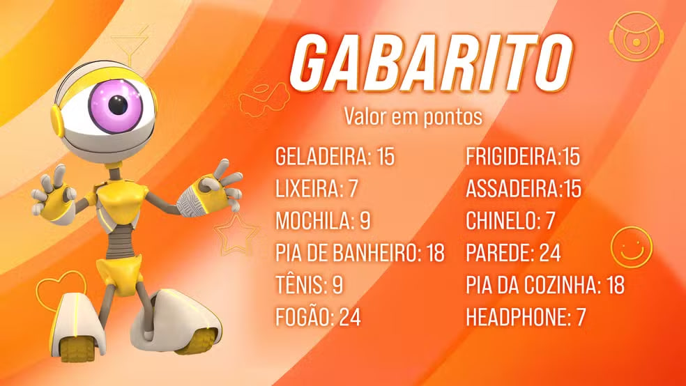 canalantenados's tweet photo. 😇 Confira o Gabarito da Prova do Anjo!

A prova será disputada individualmente. O jogador vai entrar em um carrinho em formato de esponja e deslizar por uma rampa. O carrinho deve derrubar pinos no fim da pista. Cada pino vale um ponto diferente. Vence quem somar mais pontos. Você confere o gabarito no gshow. #BBB26