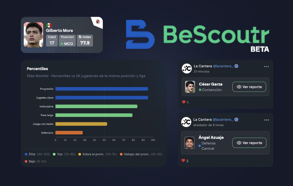 lacanteramx_'s tweet photo. Para quienes empiezan en scouting les recomendamos probar la beta de @bescoutr.

Una plataforma que facilita la estructura de informes, el análisis de jugadores cualitativamente y funciona como base de reportes.

También van a poder encontrar mucha data.

https://t.co/aXGpJ4y82i https://t.co/UxIzZaiHCV