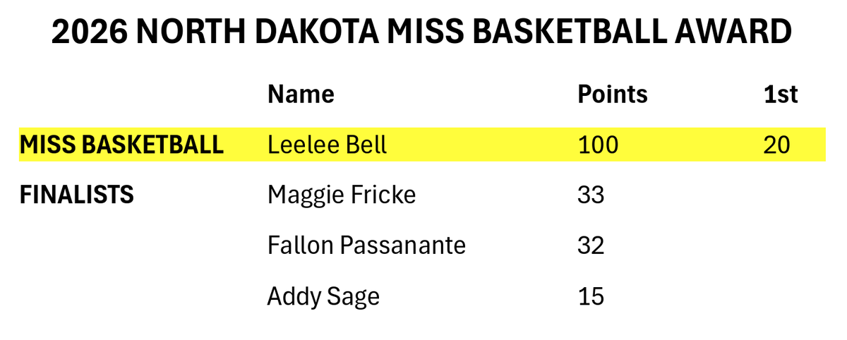 Craig Keating tweet media