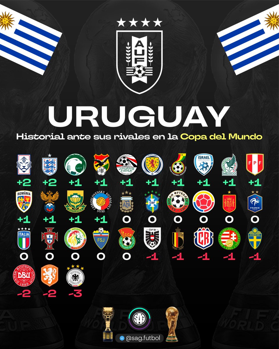 SAG Fútbol tweet media