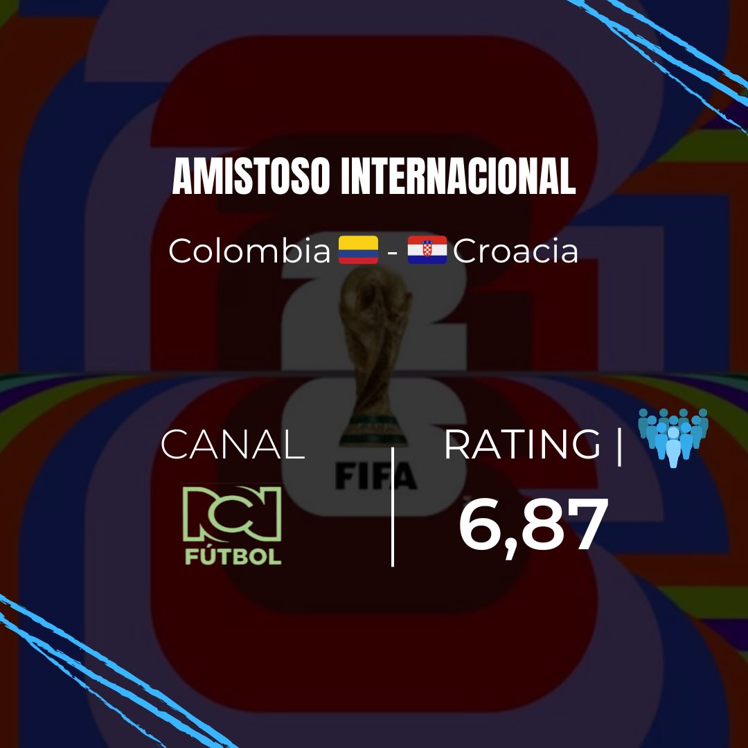 Rating Prime Colombia tweet media
