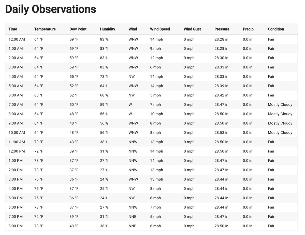 Amerikanets 📉 tweet media