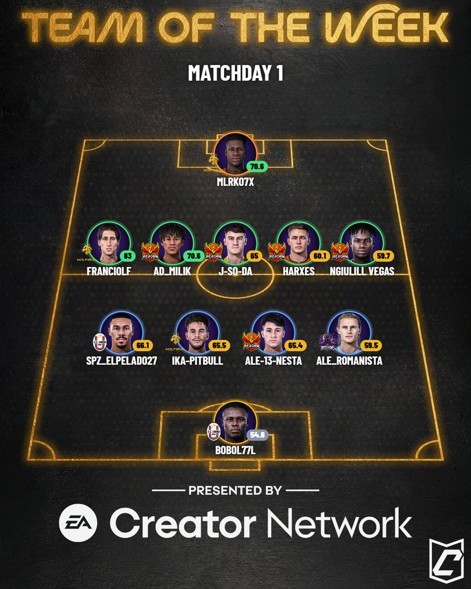 proleagueit's tweet photo. 🌟 TEAM OF THE WEEK — SERIE A | GIORNATA #1 e #2 🌟

Questi sono i giocatori che hanno preso il controller, sono scesi in campo con il loro club e hanno fatto la differenza quando contava. Numeri da top player, prestazioni che hanno trascinato le loro squadre.

🎮 Chi è entrato nell'XI della settimana? Sei nella lista?

Spoiler: qualche nome potrebbe sorprenderti. 👀

@proleaguecom @Sportec_Custom @LobbynotturneFC @WolfrealEsports @UdWalkers @RealCasarea @IIP_eSports @KMChimera @thegrowlesport @ACCrema1908 @Atletico_Leon @noegoesportsXI @FC_DreamTeam_ @Vultures_XI @SharkEsports_GG @JAGUARSFC22 @reBorn_proclub @Team_JHZ 

🇮🇹 #ProLeagueItalia | #TOTW | #SerieA | #ProClub | #EAFC26
