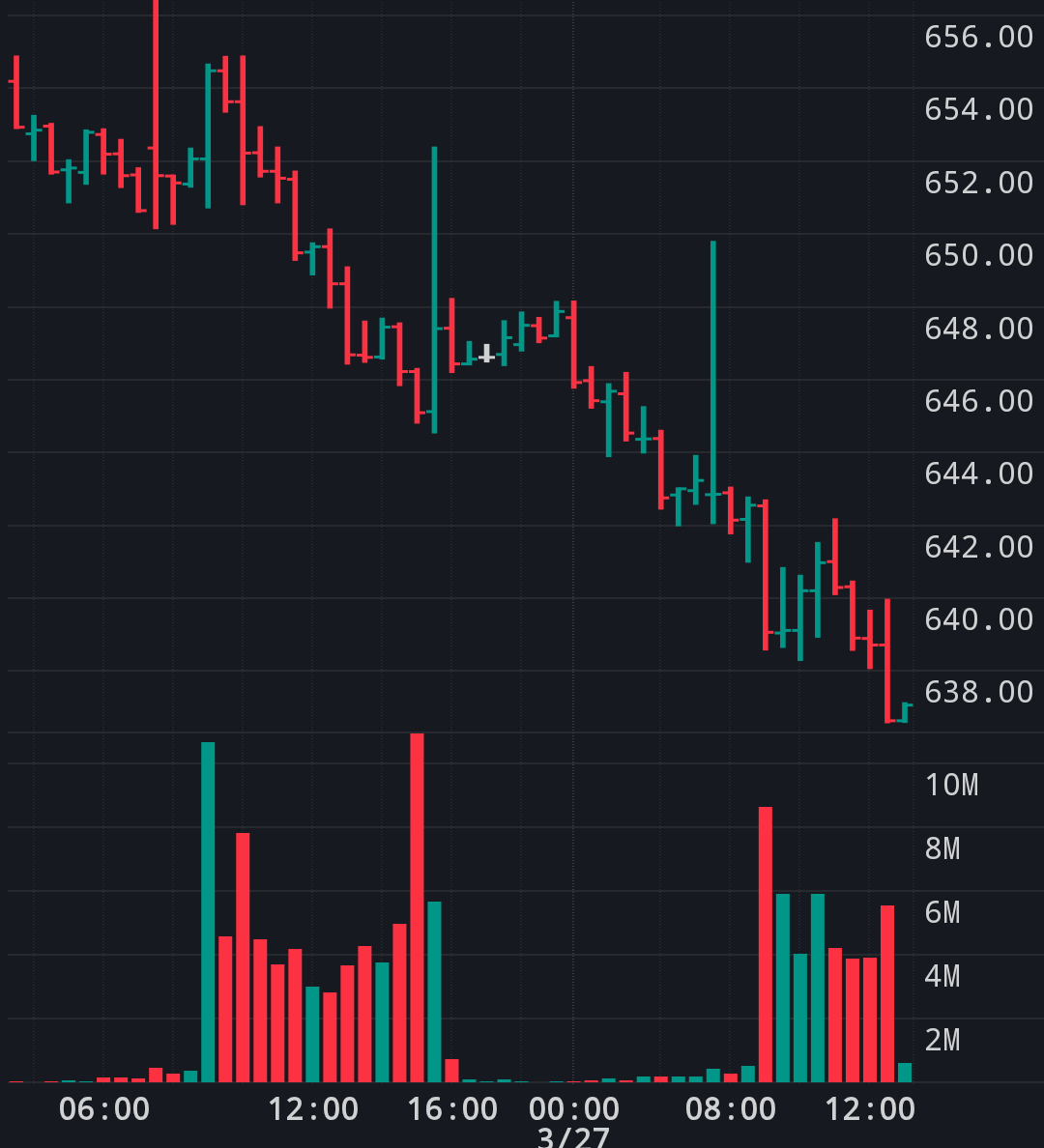 ₿ΞΞnThereDoneThat Capital 賢い tweet media