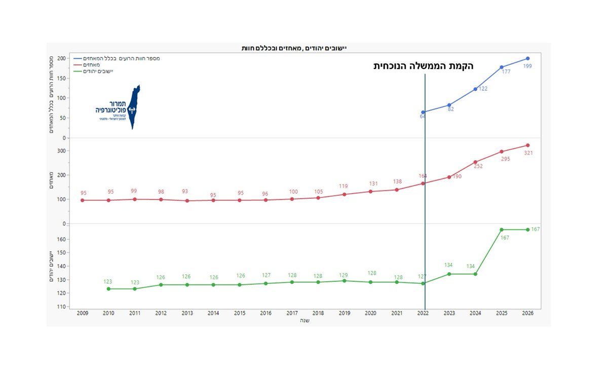T- Politography - תמרור פוליטוגרפיה tweet media