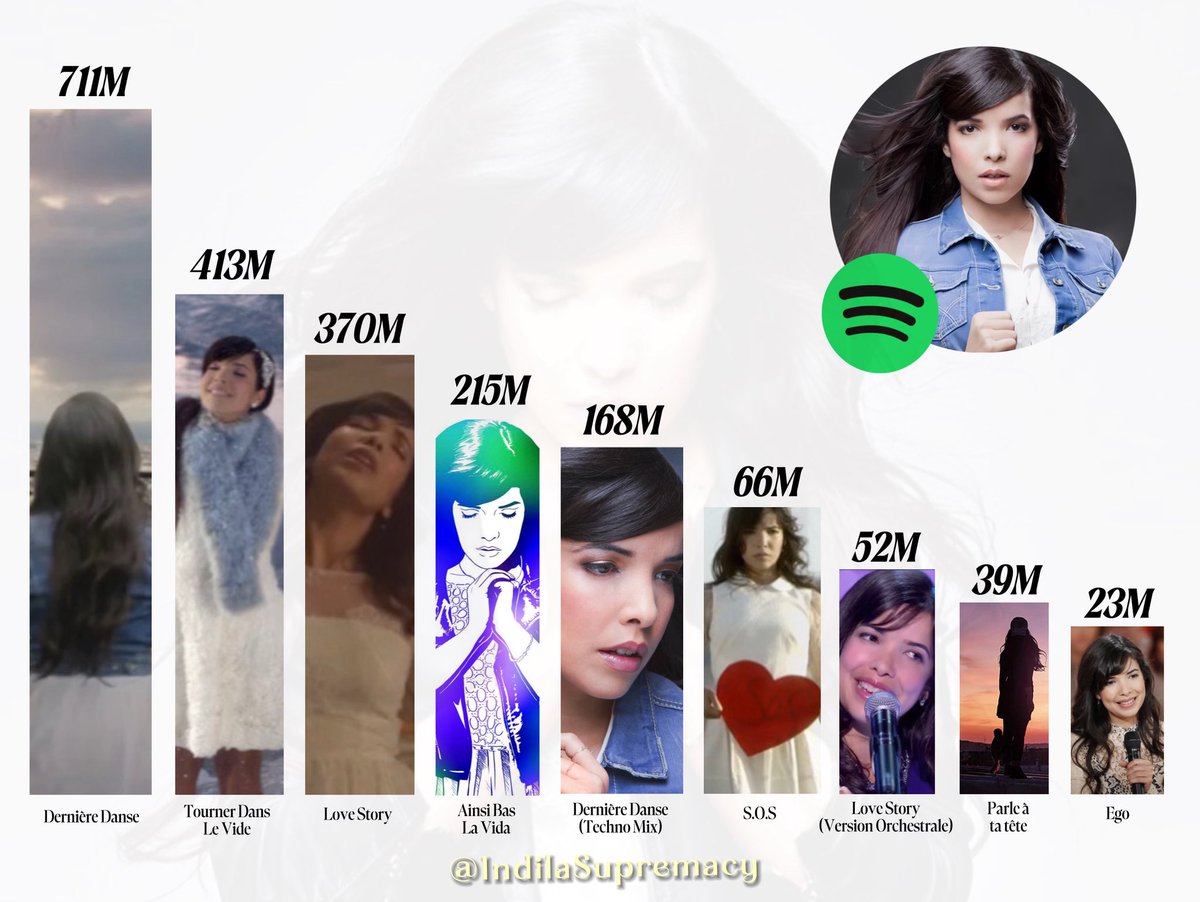 Indila Supremacy tweet media