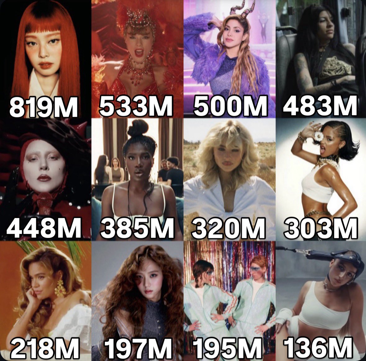 shakira memes tweet media