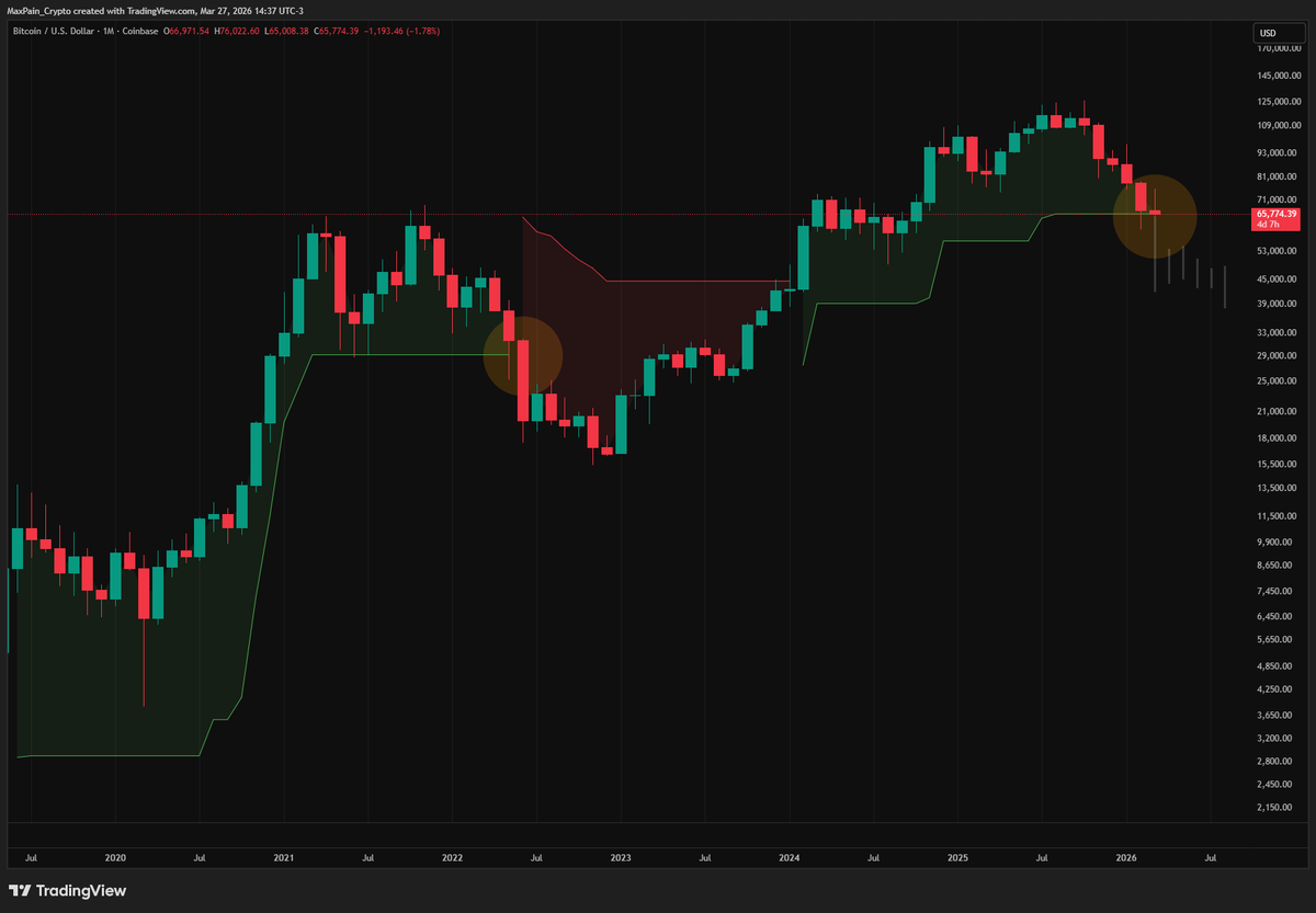 Max Pain tweet media