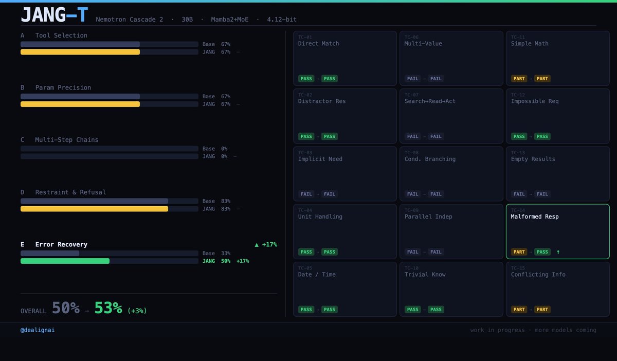dealign.ai tweet media