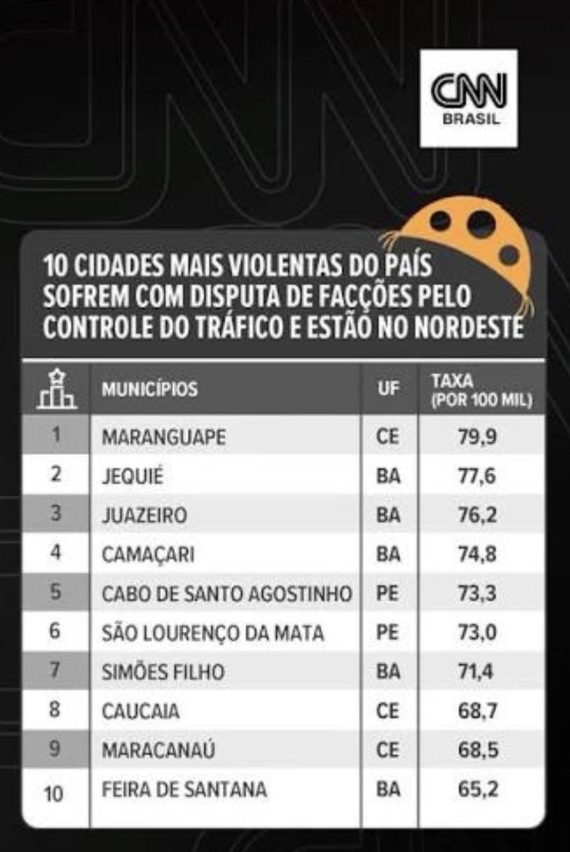 Sertao🏜️⚙️🇵🇹⬅️ tweet media