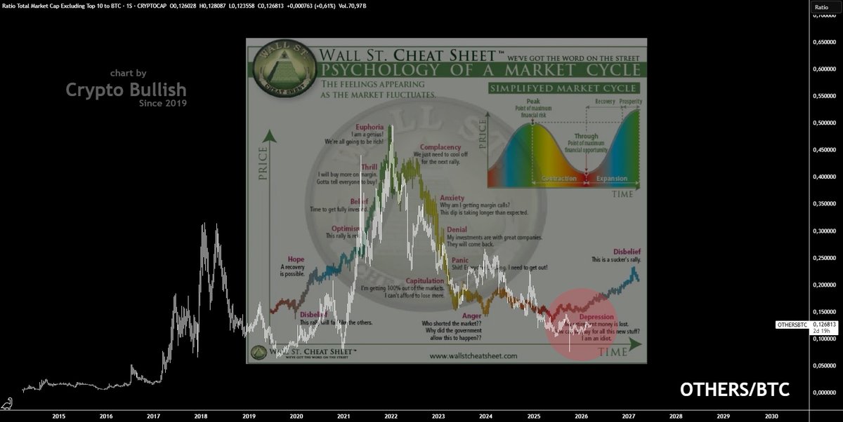 Crypto ₿ullish tweet media
