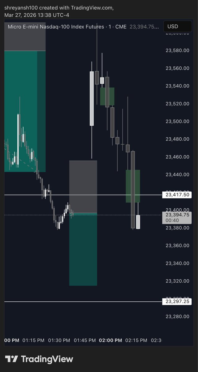 SJ_Tradez's tweet photo. Setup on $NQ $MNQ #FuturesTrading
Letβs see if we hit this before market close π
Small quantities π
#StudyThis https://t.co/RFvNOUup9j