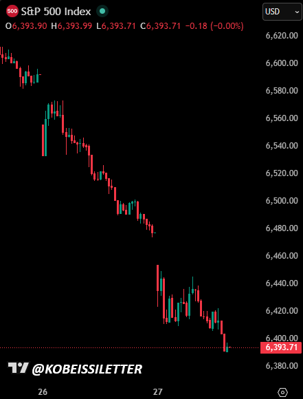 The Kobeissi Letter tweet media