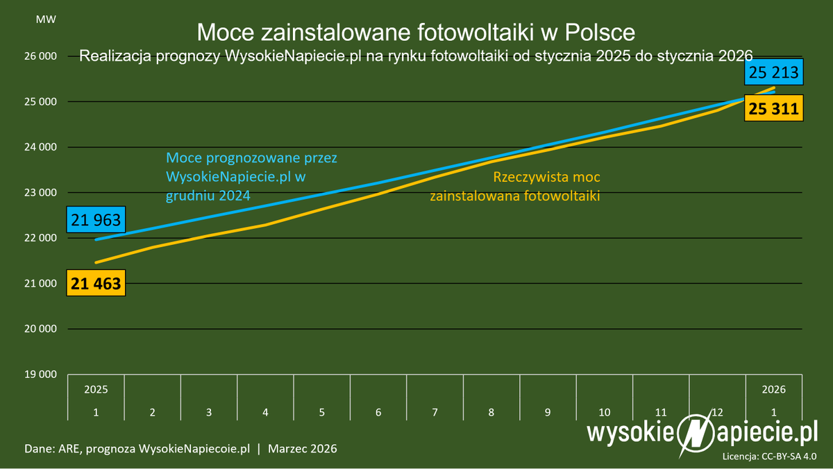 Bartłomiej Derski tweet media