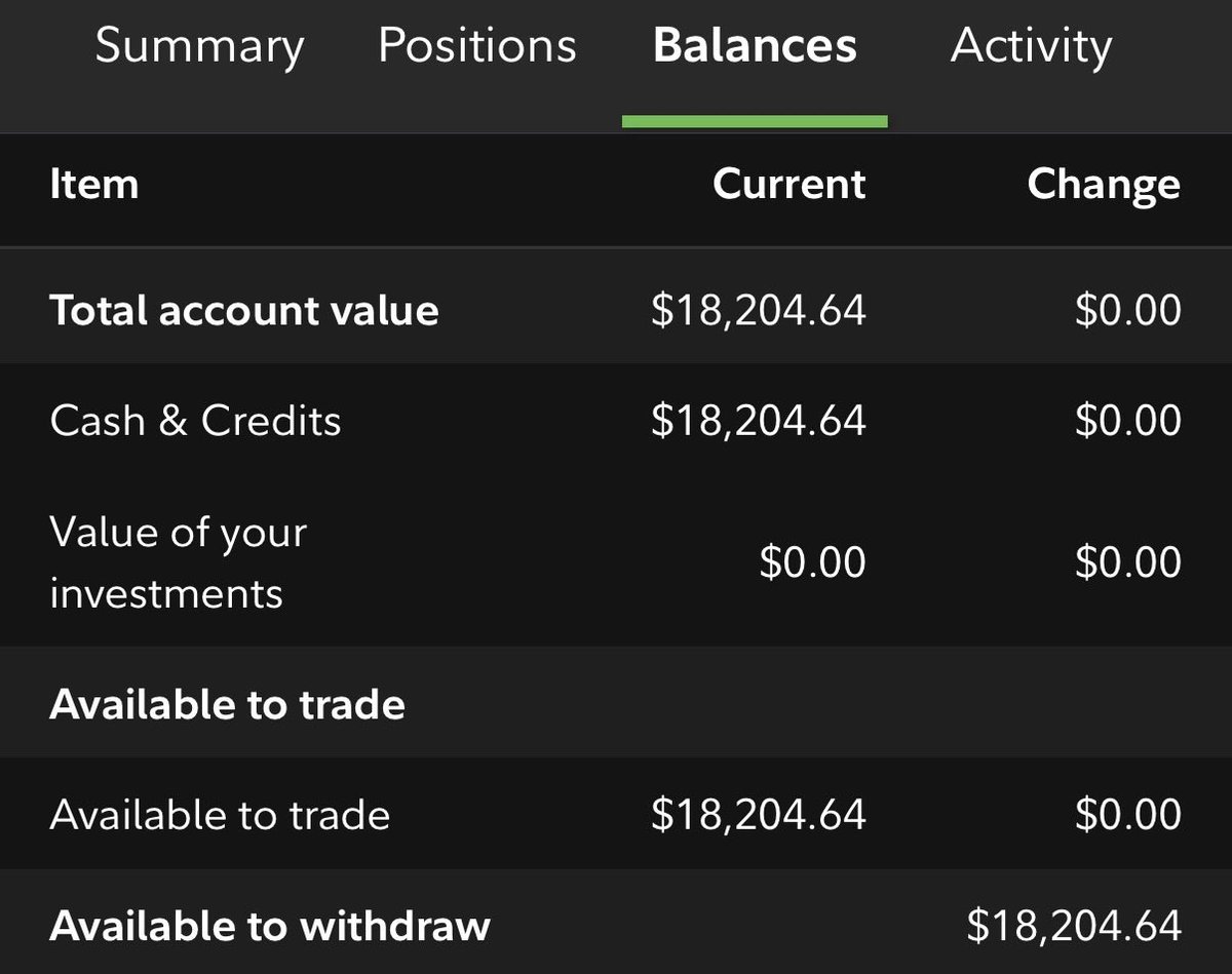 Trading_Dreams's tweet photo. Dividend payment. Account at 18.2k Some things are starting to look more attractive on this down trend. But still on sidelines for now https://t.co/8BVENPPSLm