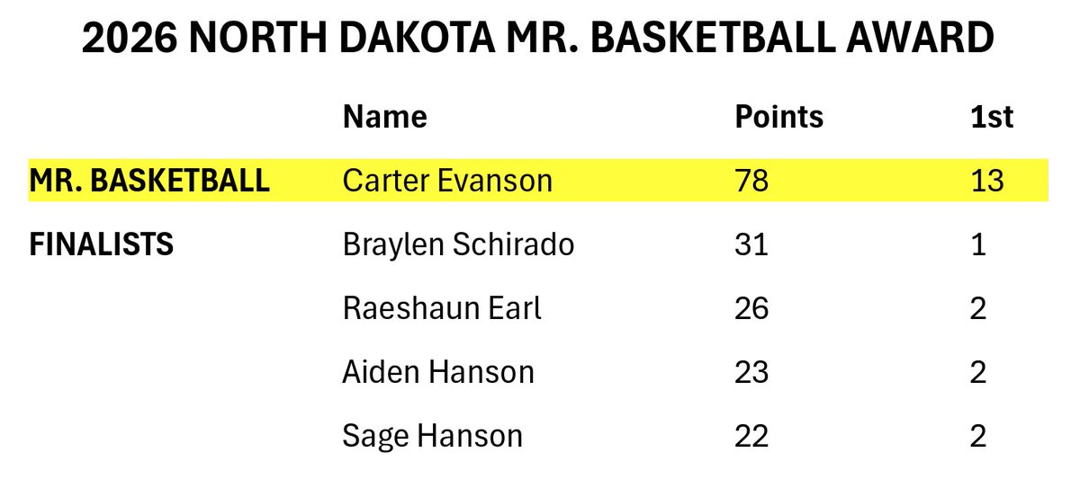 Craig Keating tweet media