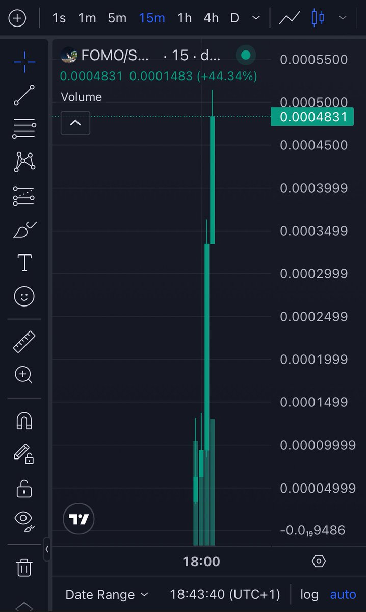 TheSolOracle_'s tweet image. Ride the wave, spot the trends, and never miss a move $FOMO Chart keeps you ahead of the game! 🚀📈 #CryptoInsights #MarketMoves

Ca:
2ATgFjsmxihaSsXftdcLbBugnEhLLhbEjbc6Axjfpump

#bbvipks4 #memecoin