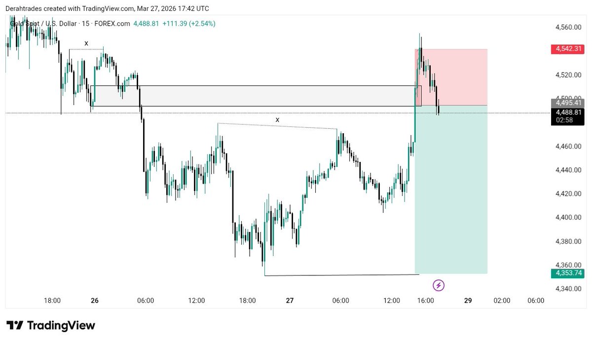 Derah Trades tweet media