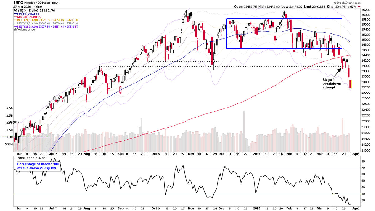 Stage Analysis tweet media