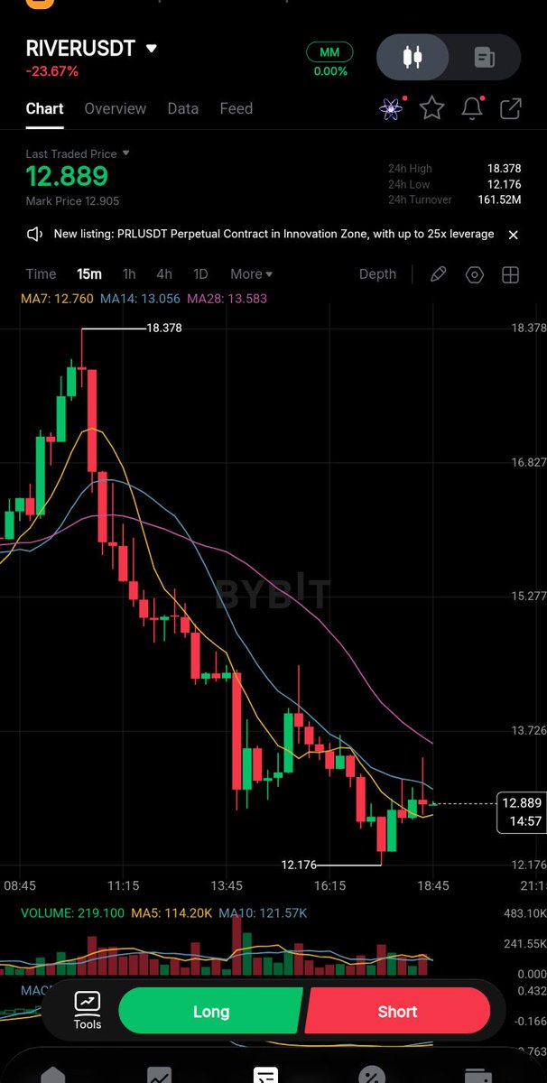 OG SIGN 🦺🧡👀 tweet media